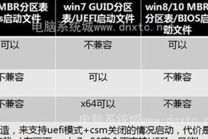 手提电脑系统重装教程（一步一步教你如何重新安装Win7系统，让电脑焕然一新）