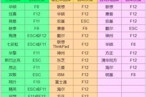 以u大师u启动盘安装系统教程（轻松安装系统，让电脑焕然一新）