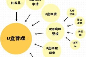 「简单快捷的无U盘系统安装教程」（「完全摆脱U盘的安装新方法」）