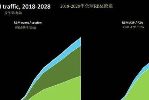 未来十年苹果价格走势研究（基于市场预测和技术趋势的苹果价格分析）