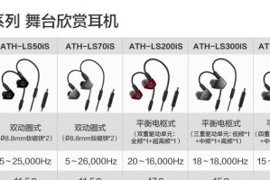 以铁三角IS300怎么样？（铁三角IS300的性能、操控和舒适度等方面的综合评价）