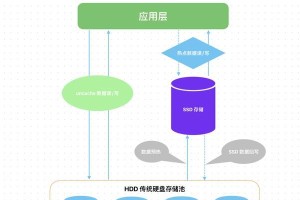 使用SSD玩无损4K——提升游戏体验的关键（教你如何对齐SSD，让4K游戏更流畅）