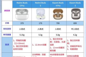 红米音质怎么样？剖析红米手机的音质表现（红米音质评测，揭秘手机音质的真实面貌）
