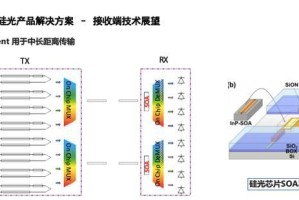 华工正源模块（探索华工正源模块的高效性能和可持续发展）