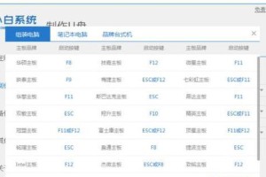 华硕主板光盘启动系统安装win7系统教程（详细步骤教你如何使用华硕主板光盘启动安装win7系统）