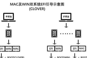 教你使用U盘安装电脑系统（U盘系统安装的详细步骤及注意事项）