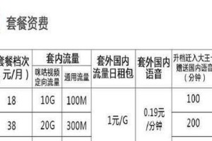 解析18元4G飞享套餐（一线品牌低价畅享流量）