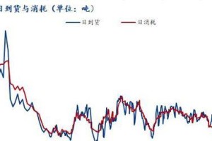4S店升级9.3.2系统之路（从升级到体验，带你了解新系统的亮点）