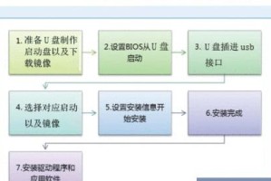 不制作启动U盘装系统教程（轻松安装系统，告别繁琐的制作过程）