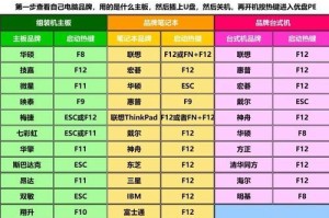 用大白菜U盘轻松重装系统（简单易行的大白菜U盘重装系统教程）