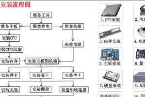 如何使用新主机连接老式电脑（简单教程分享，帮你连接新老设备）
