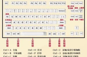 Win11任务管理器快捷键大全（提高效率，轻松掌控系统任务）