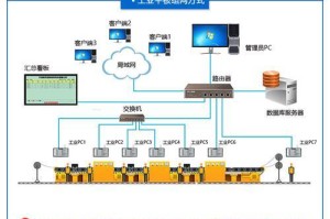一体机系统安装教程（以一体机系统为例，教您如何快速、简便地安装操作系统）