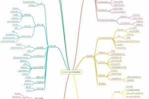 Android开发环境的搭配及最佳实践（构建高效且稳定的Android开发环境，提高开发效率和质量）