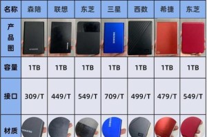 三星移动硬盘t5密码忘记了怎么办,三星T5移动硬盘密码遗忘解决方案全攻略