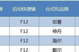 Win8UEFI系统下使用U盘安装Win7教程（教你如何在Win8UEFI系统中通过U盘安装Win7，轻松解决兼容性问题）
