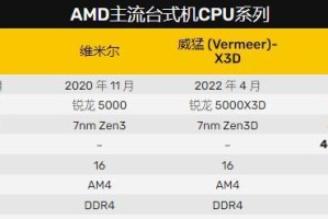 AMDCPU更换教程（一步步教你如何更换AMDCPU，释放你电脑的潜能）