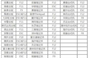 戴尔笔记本win7系统重装教程（以U盘为工具，轻松搞定系统重装）
