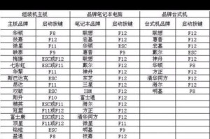 使用U盘安装UEFI系统的完整教程（利用U盘轻松安装UEFI系统，轻松上手！）
