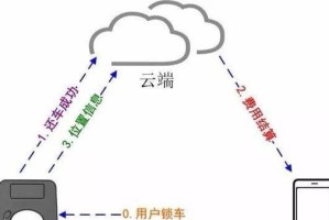 探索ofo解锁方式及使用体验（以ofo怎么样解锁？一探小黄车开锁方式与便利性）