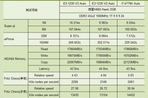 1230v1（探索1230v1的独特魅力，让你走在潮流前沿）