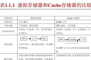 奔腾波箱电脑板安装教程（轻松学会奔腾波箱电脑板的安装步骤及注意事项）