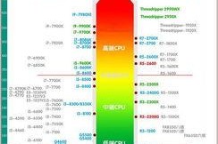 amd性价比最高的cpu,揭秘最具性价比的CPU之选