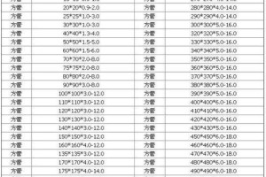 矩形钢规格型号尺寸解析（深入了解矩形钢的规格型号和尺寸特点）