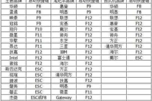 U盘装电脑系统教程（一步步教你如何利用U盘装载电脑系统，省时省力又方便快捷）