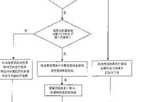 如何设置开机自动启动项（教你轻松设置Windows系统的开机自动启动项）
