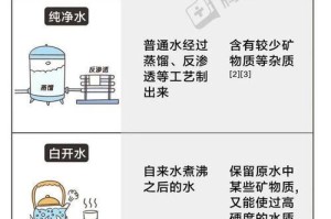 饮用有毒水的后果及应对措施（毒水引发的健康危害与有效应对方法）
