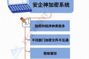 文件加密的简单方法（保护您的个人和机密文件安全）