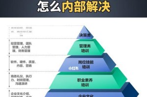 企业如何发现人才（有效的人才招聘及实际案例分析）