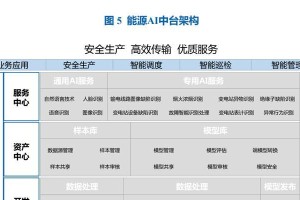 百度的人工智能技术发展及应用现状（百度人工智能技术的进展与影响力）