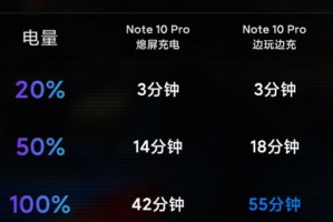 红米手机运行速度如何？（红米手机速度评测及优化建议）