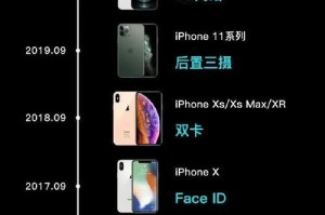 苹果手机版本类型区别,性能、网络、价格与生态体验全面解析