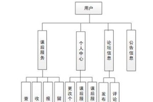 数据库管理系统设计报告的重要性与实践（构建高效的数据库管理系统，提升数据管理效能）