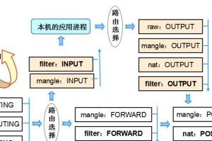 电脑防火墙设置方法（如何有效设置电脑防火墙保护个人隐私）