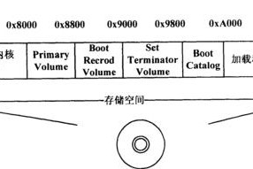 电脑系统光盘制作教程（从零开始学习制作电脑系统安装光盘）