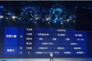 百度AI技术的应用与发展（深度学习与人工智能的创新驱动）