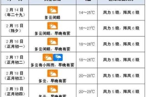 天气预报的预测方法与技术（利用气象观测数据与数学模型进行准确的天气预报）