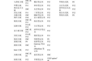 一：准备工作：检查手机和U盘的兼容性。