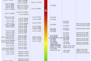 双路CPU（挑战单线程极限，提升多任务效率）