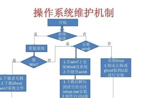 手把手教你系统安装——详细的手动教程（一步步带你完成系统安装，轻松解决电脑问题）
