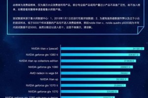 2021年电脑显卡品牌排行榜出炉！（探索最佳性能与品质，NVIDIA以绝对优势荣登榜首！）