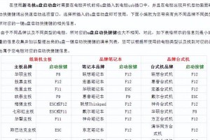Win10系统安装U盘制作教程（快速学会制作Win10系统安装U盘，轻松安装最新系统）