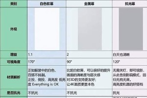 家庭投影仪幕布选择指南（找到适合您家庭投影仪的幕布尺寸）