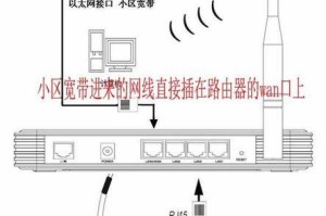 正确插线方法，让你的路由器发挥最佳性能（一步步教你插线，轻松提升网络速度与稳定性）