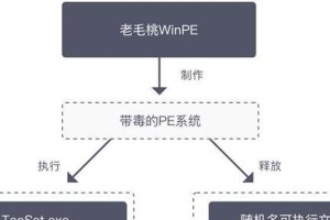 大白菜PE专用版教程（一键搭建你的专属PE系统，让电脑维护更简单便捷）