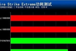 AMD如今的发展现状与前景展望（游戏市场、数据中心和新一代处理器的推动力量）